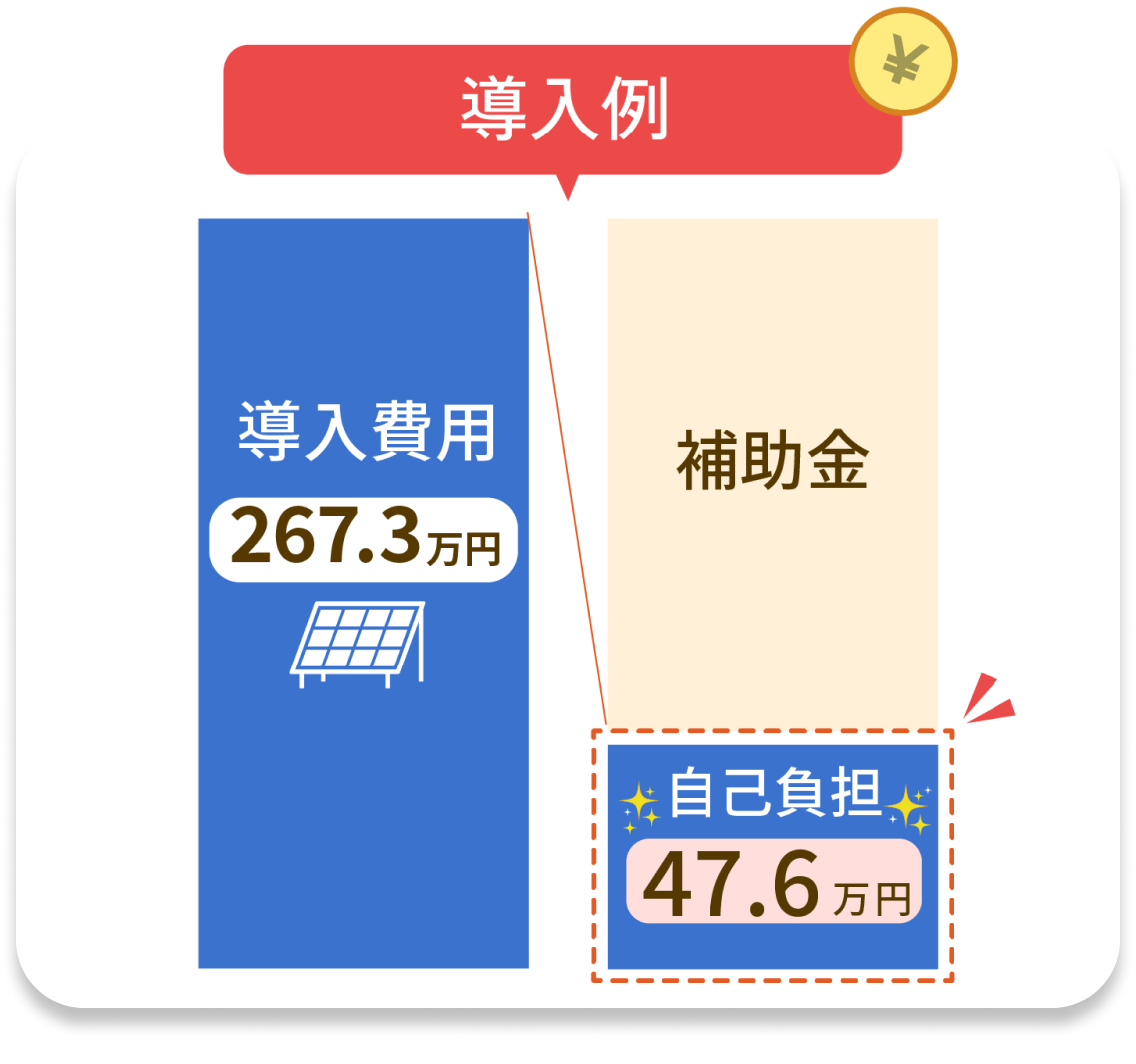 導入例のグラフ